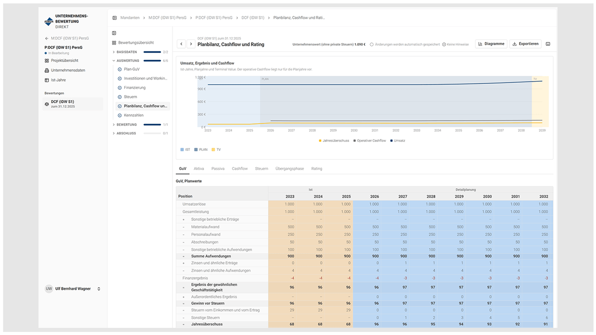 6930 Planbilanz, Cashflow und Rating