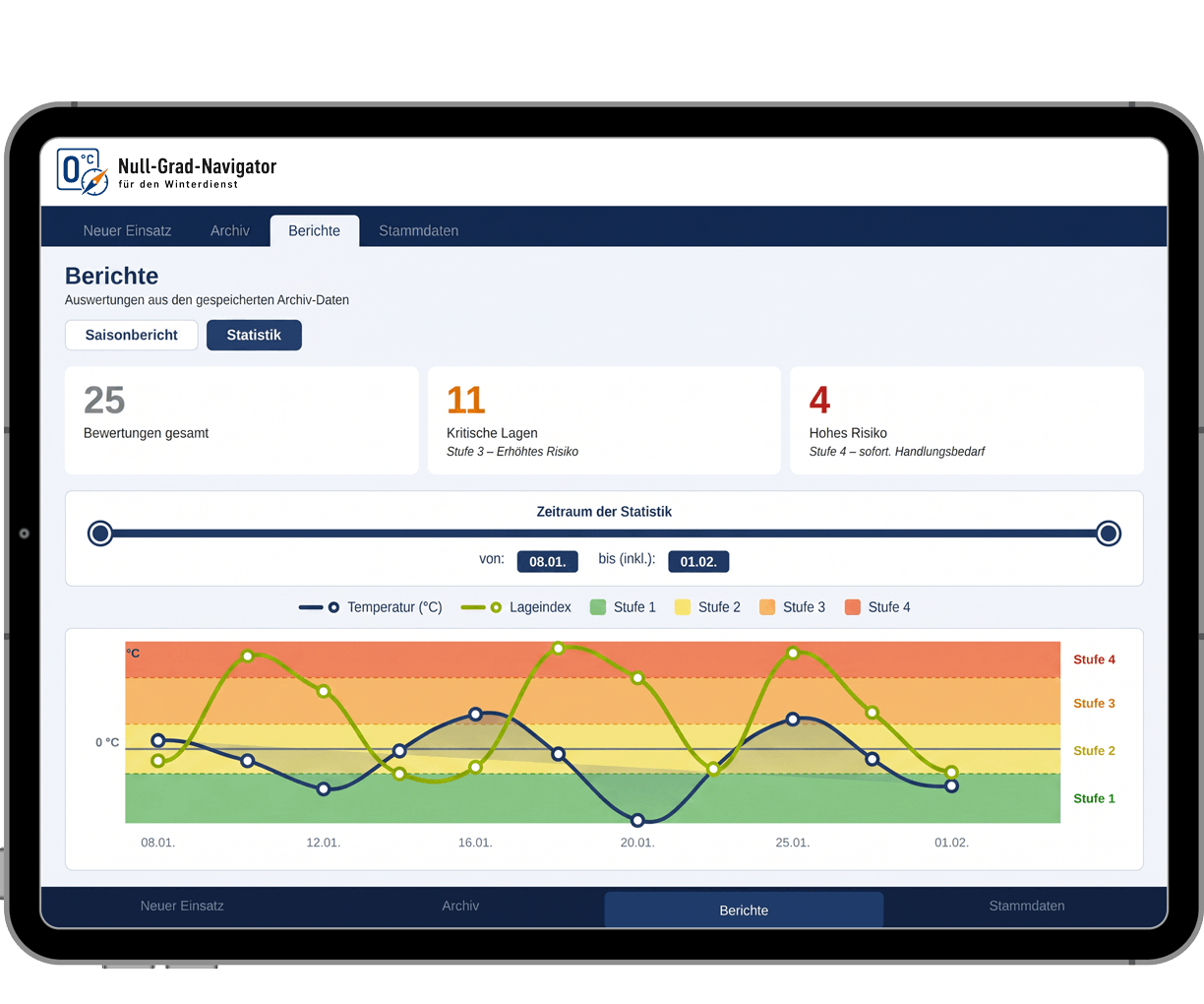 Null Grad Navigator - Statistik