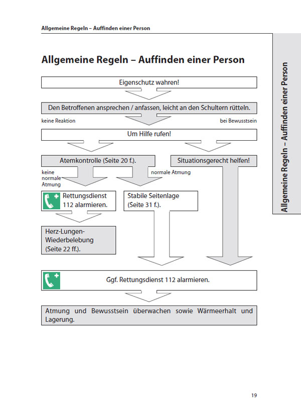 Kurze, eindeutige Schritt-für-Schritt-Anleitungen 